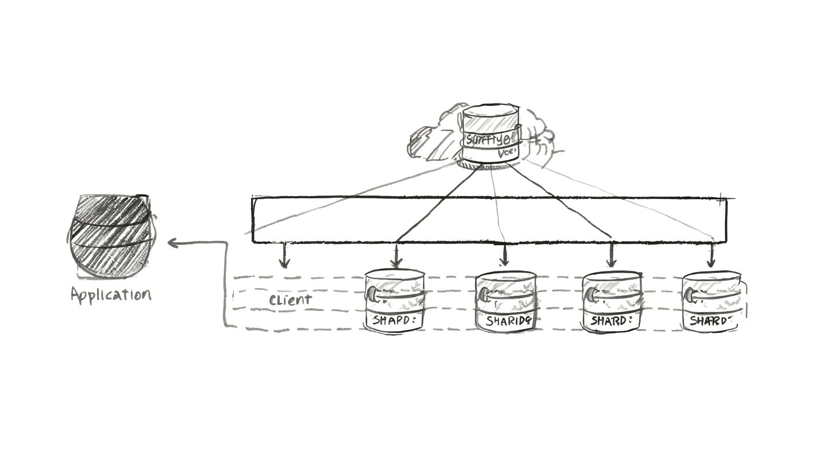 Sharding de Banco de Dados: Escalando Além dos Limites de um Servidor